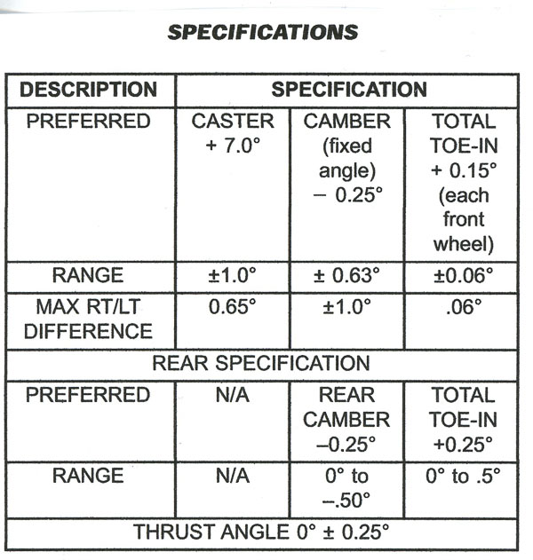 2006 Jeep wrangler alignment specifications