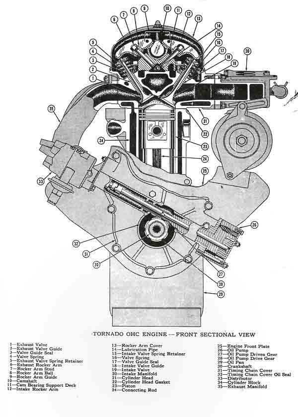 Kaiser/Jeep Corporation introduction of the 230 cubic inch, four-main bearing OHC inline six.