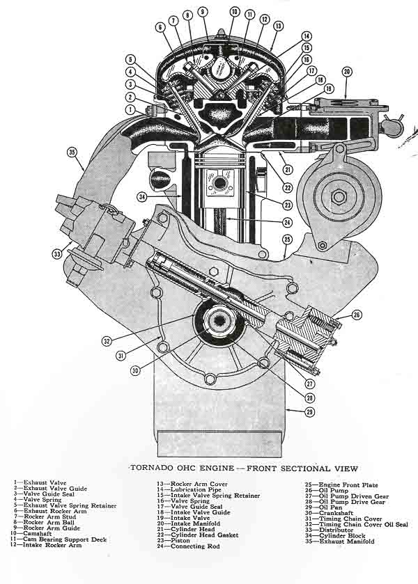 Moses Ludel s 4WD Mechanix Magazine YJ TJ Jeep Stroker Six Upgrade Moses Ludel s 4WD Mechanix Magazine YJ TJ Jeep Stroker Six Upgrade