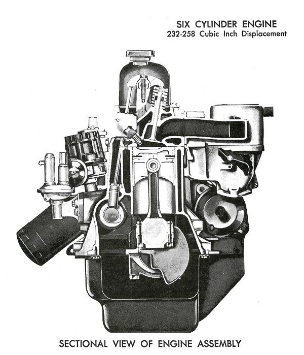 232 and 258 inline sixes were a bulletproof AMC design that served Jeep 4WDs from 1965 through the 4.0L era.